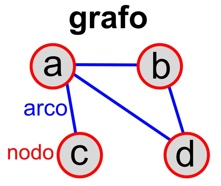 grafo