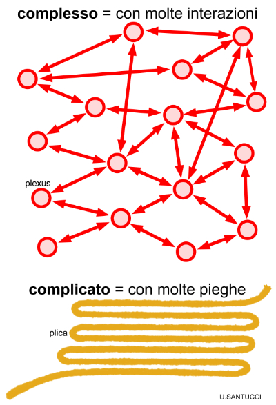 complesso e complicato