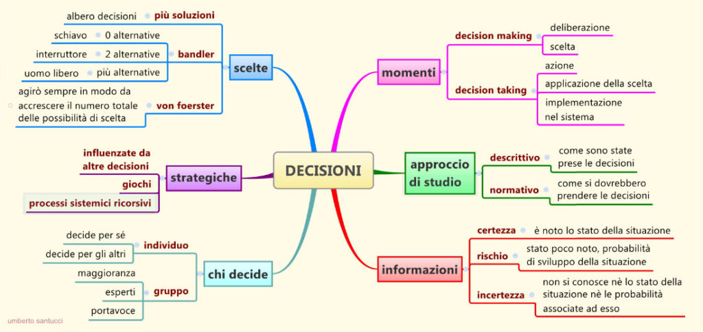 decisioni