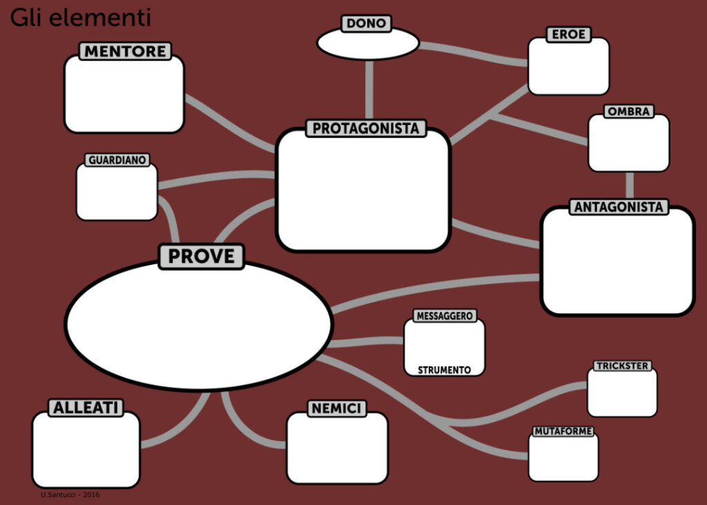 story lab - elementi narrativi