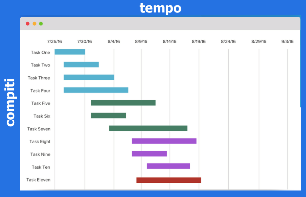 gantt schema