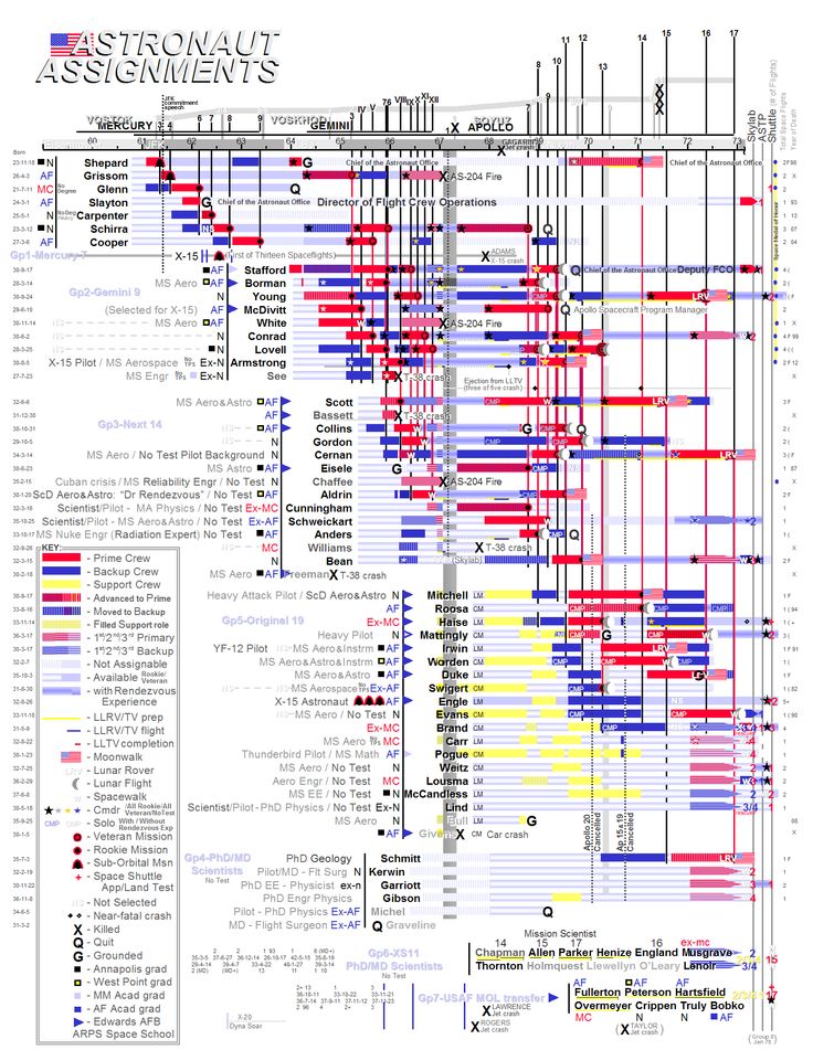 gantt nasa