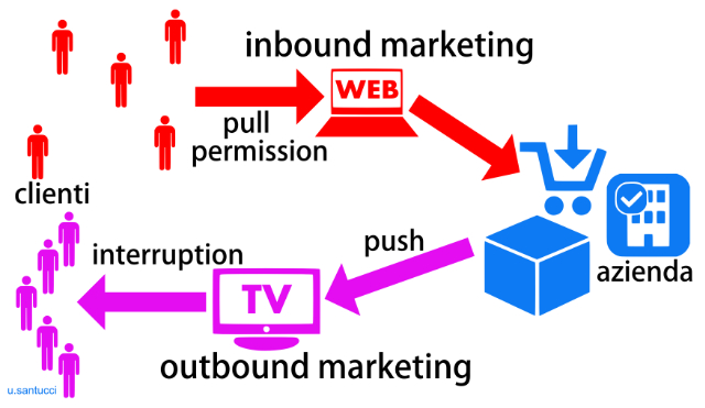 inbound marketing