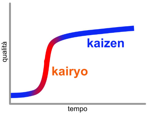 kairyo