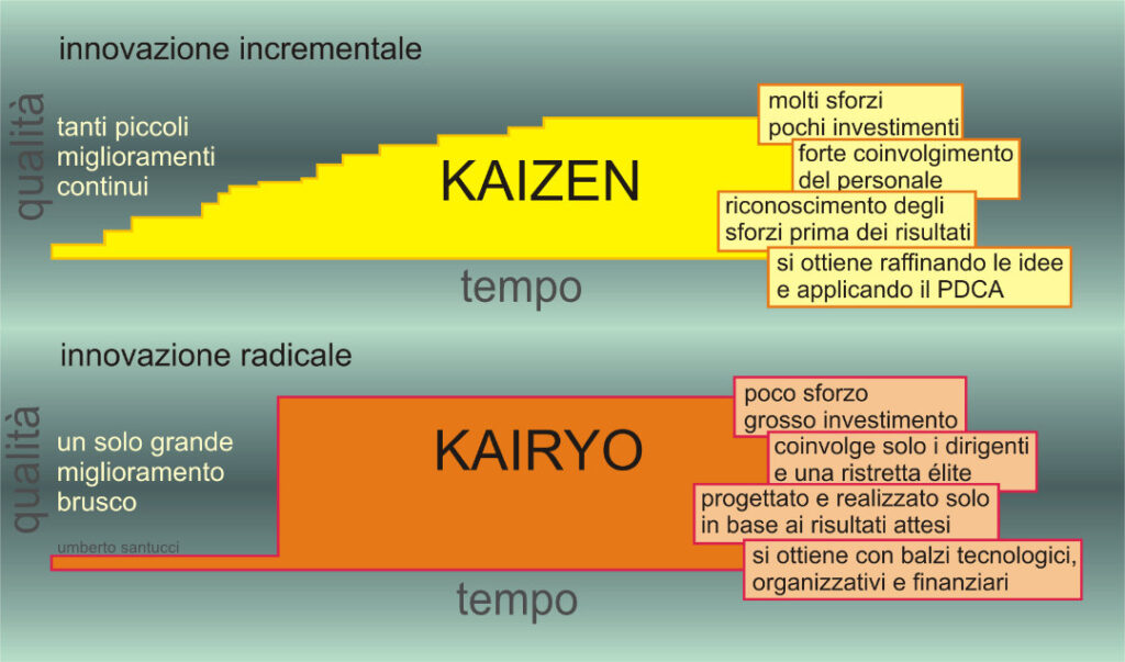 kaizen e kairyo