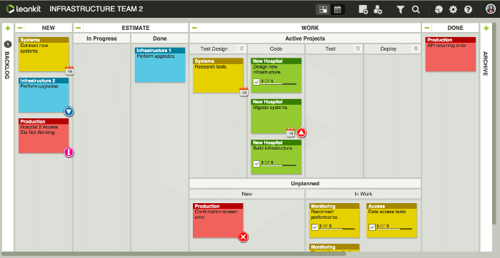 tabellone kanban