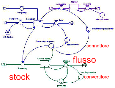 mappa sistemica