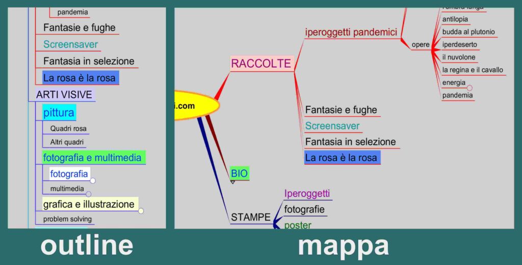 outline e mappa