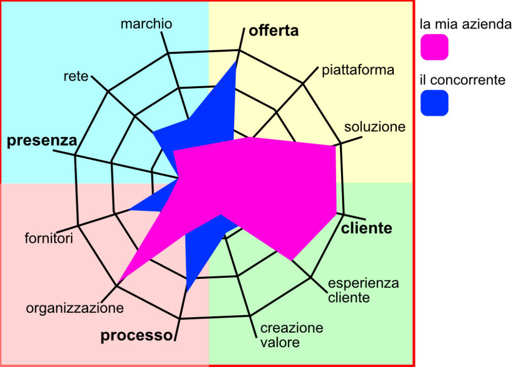 radar innovazione - applicazione