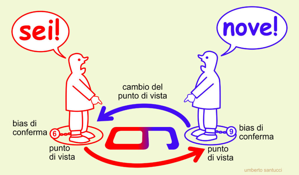 bias di conferma