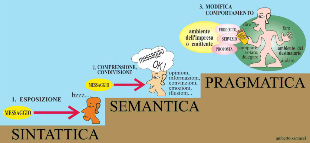 pragmatica della comunicazione