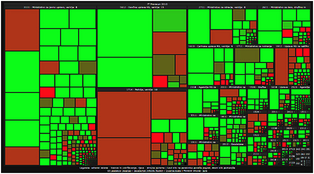 treemap