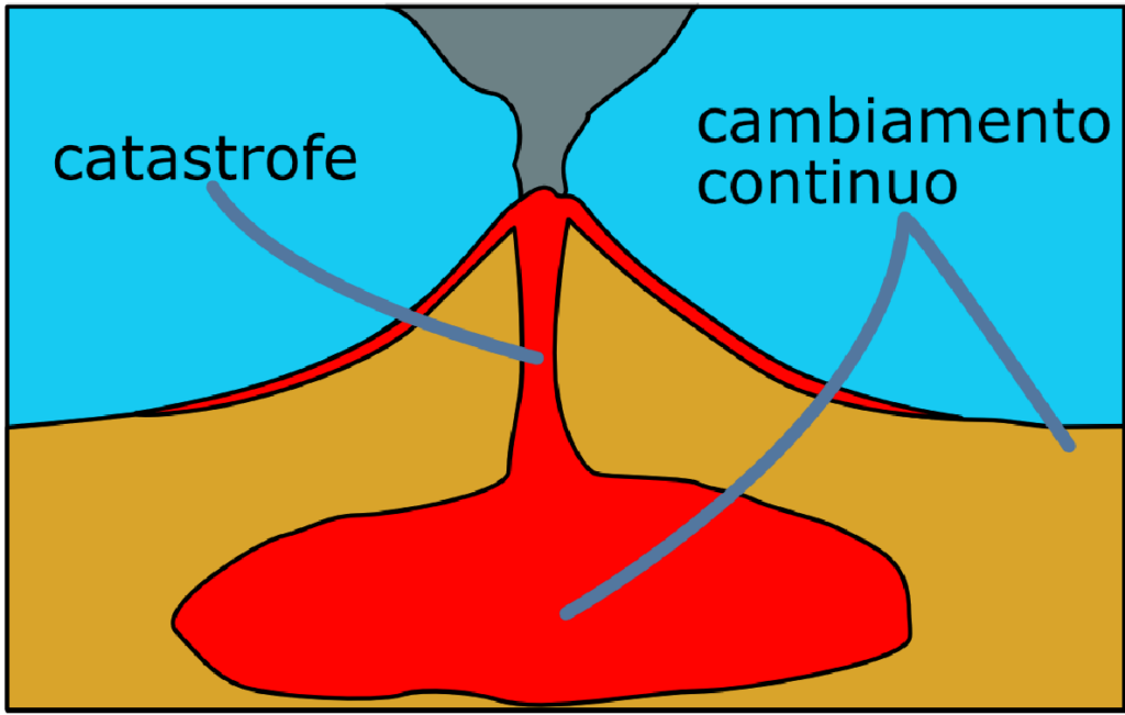 vulcano