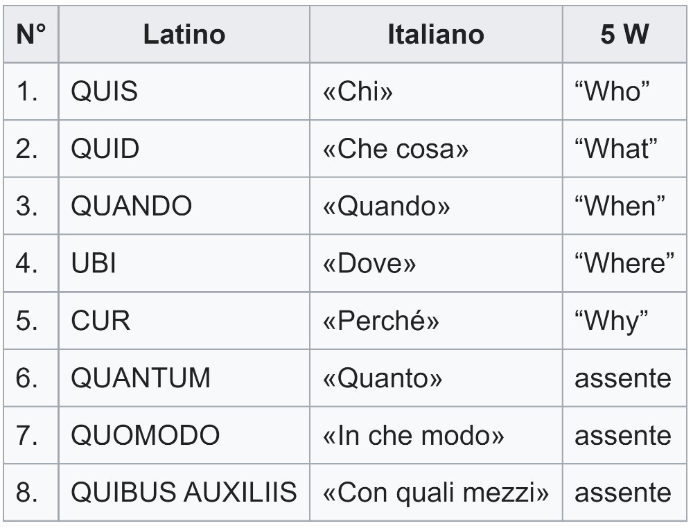 le 8 q di tomaso d'aquino