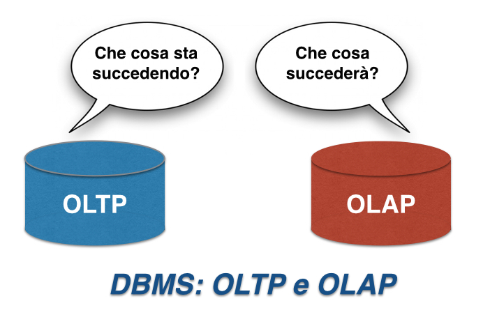 OLTP OLAP