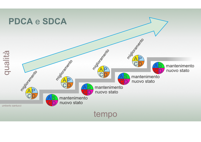 pdca-sdca