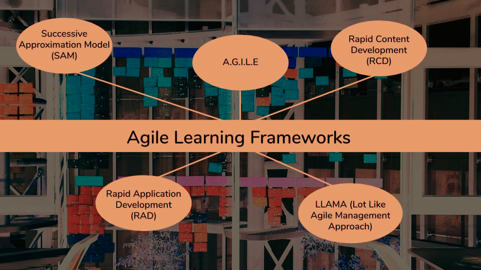 agile framework