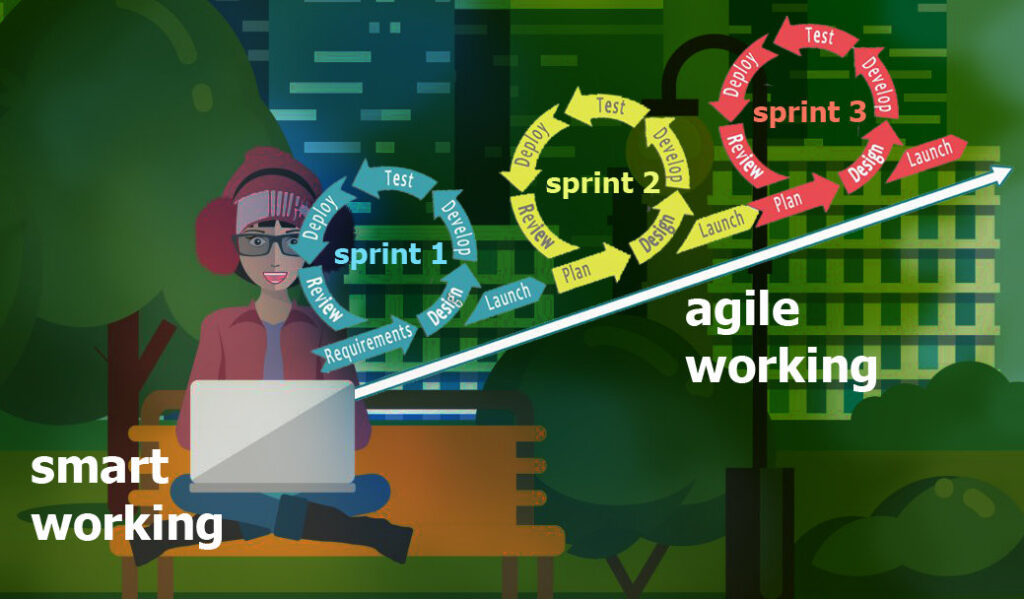 Agile working