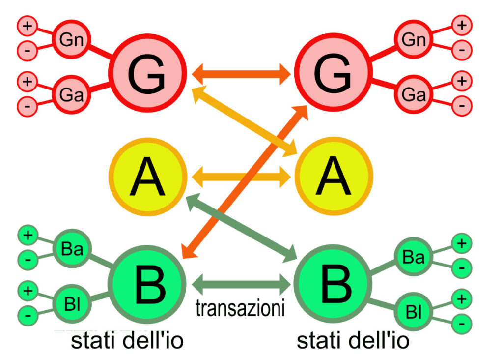 analisi transazionale