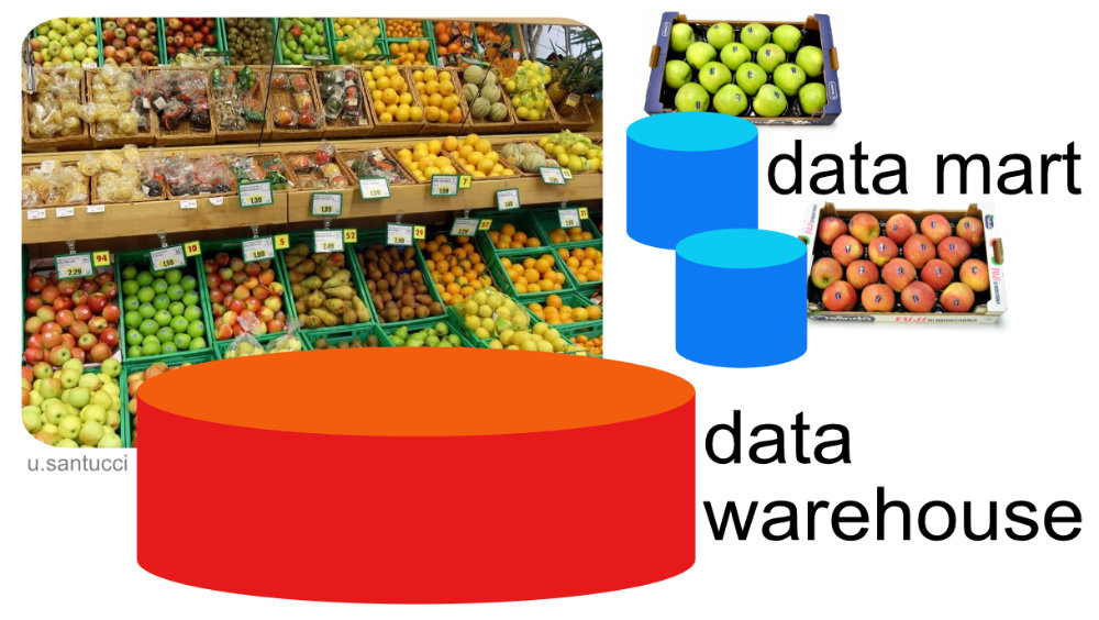 data mart