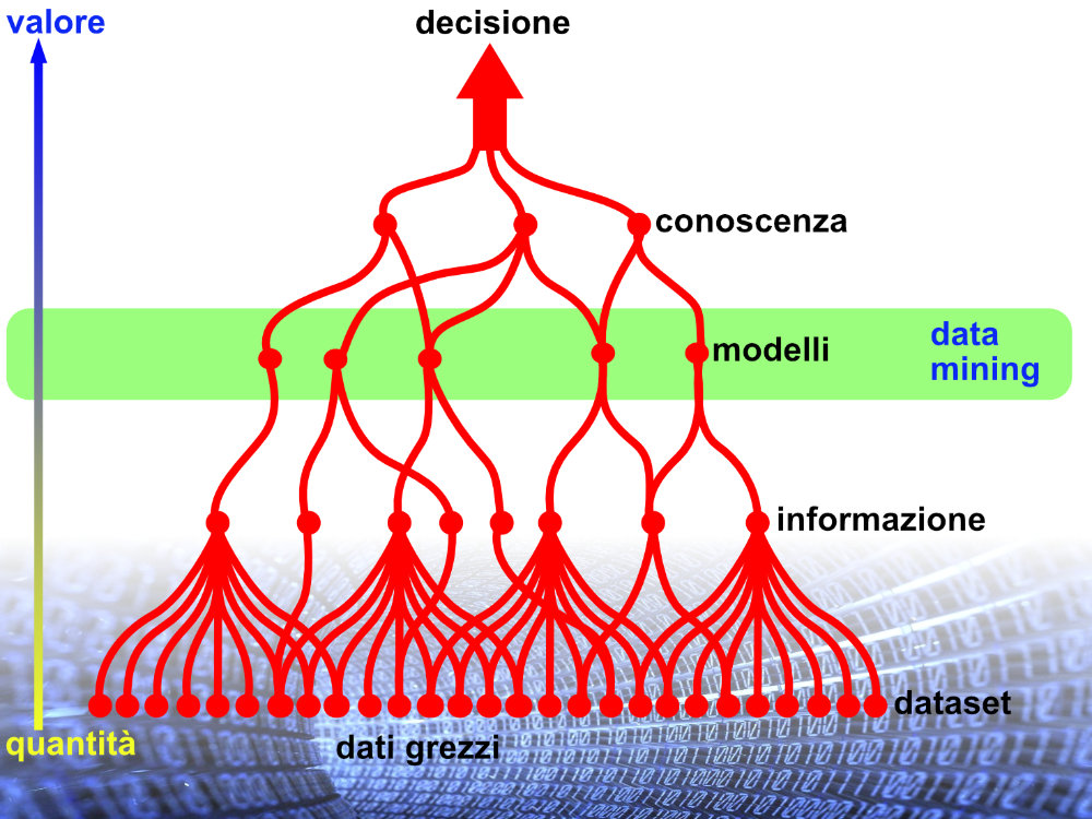 data mining