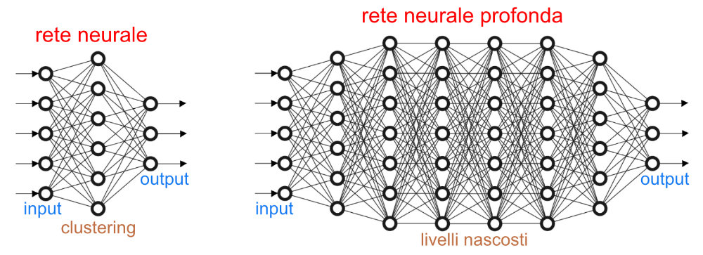 machine learning