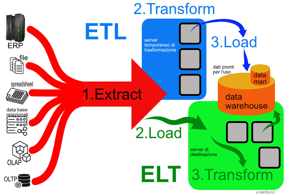 etl