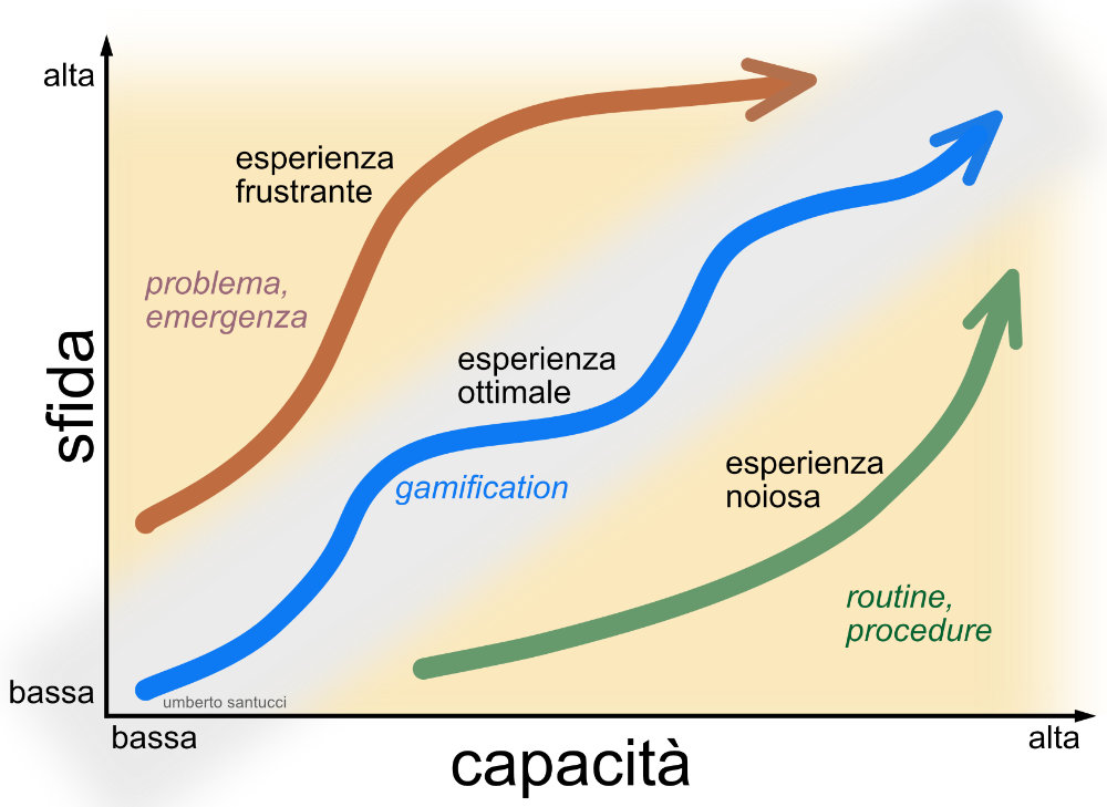 gamificastion