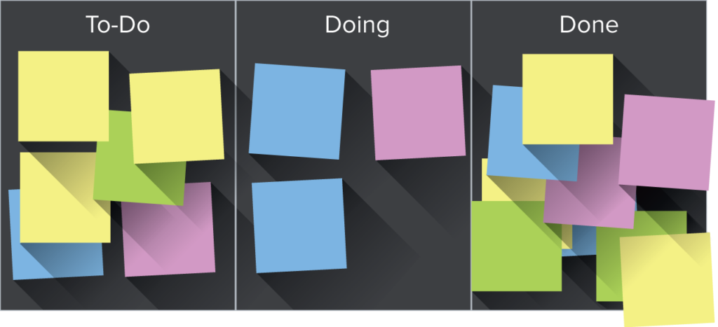 tabellone kanban