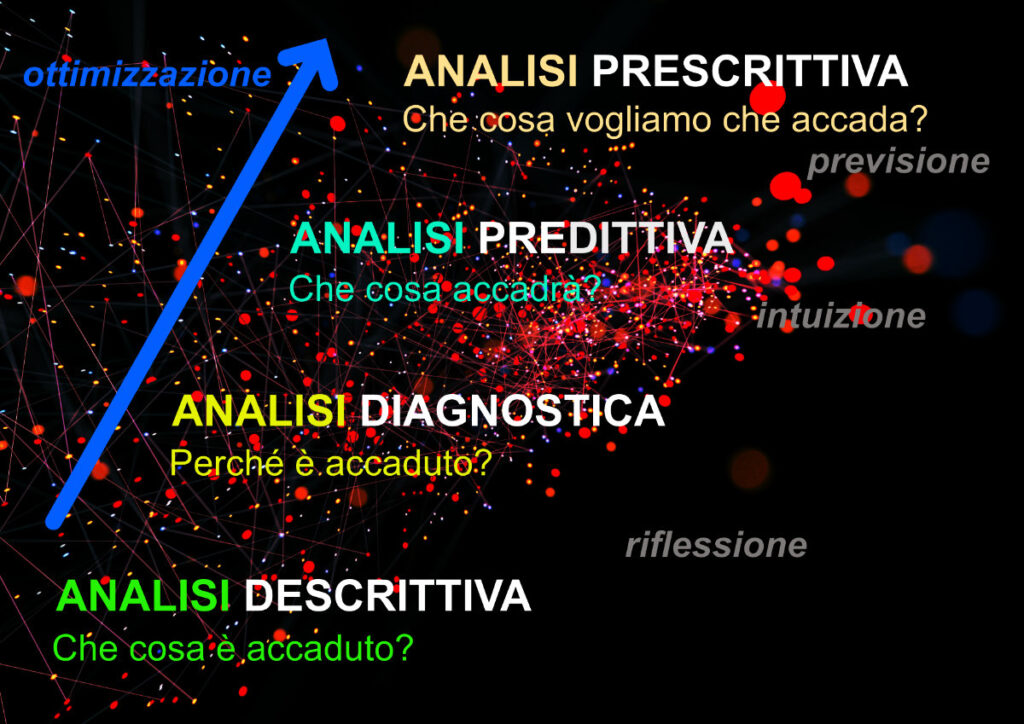 Analisi dell'apprendimento