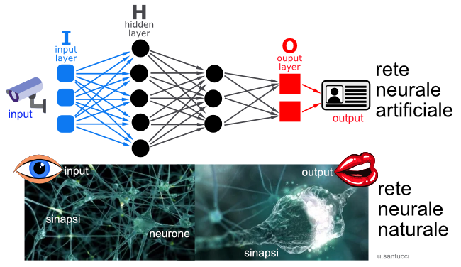 Reti neurali artificiali