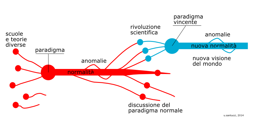 salto di paradigma