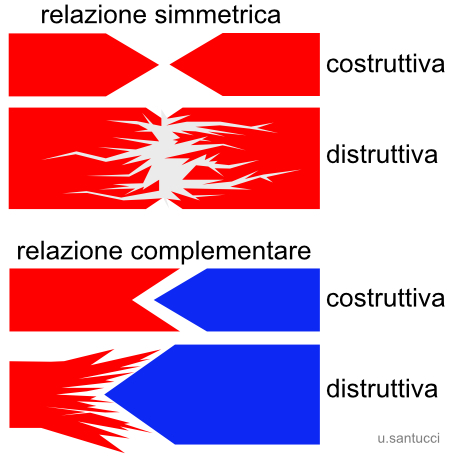 simmetrico complementare