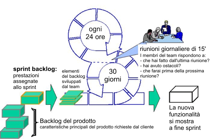 scrum sprint