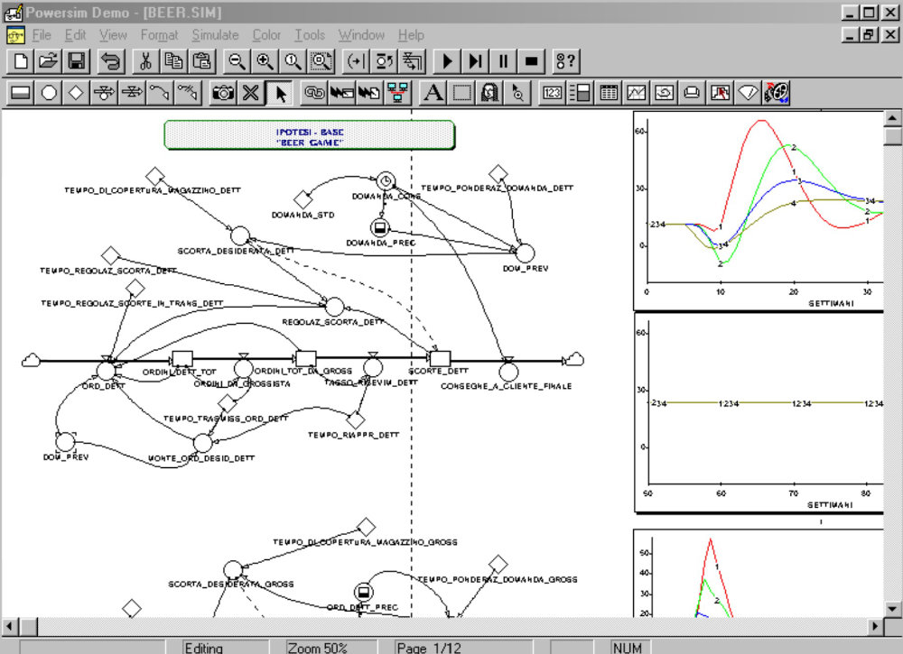 grafico sistemico