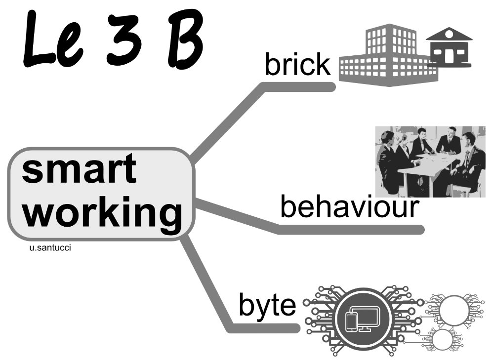 le tre B dello smart working