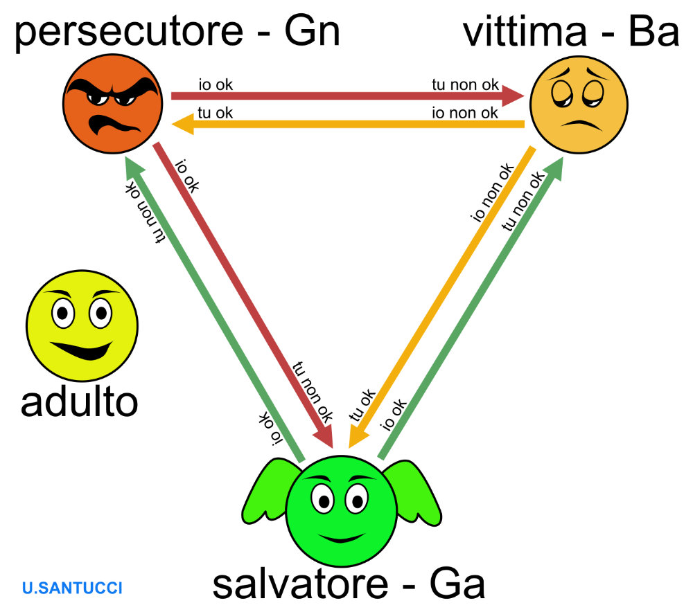 triangolo di Karpman