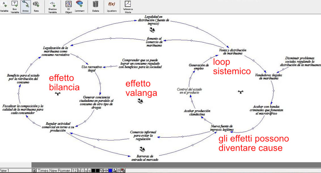 grafico dinamica dei sistemi