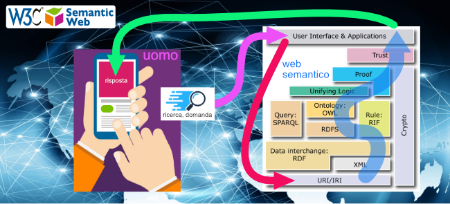 web senantico url