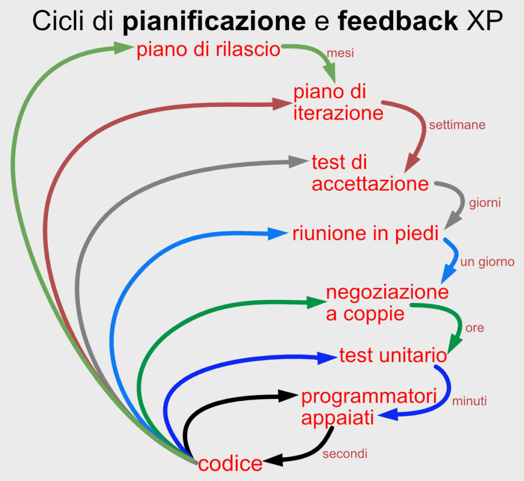 cicli xp