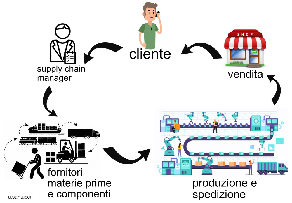 ciclo virtuoso del just in time