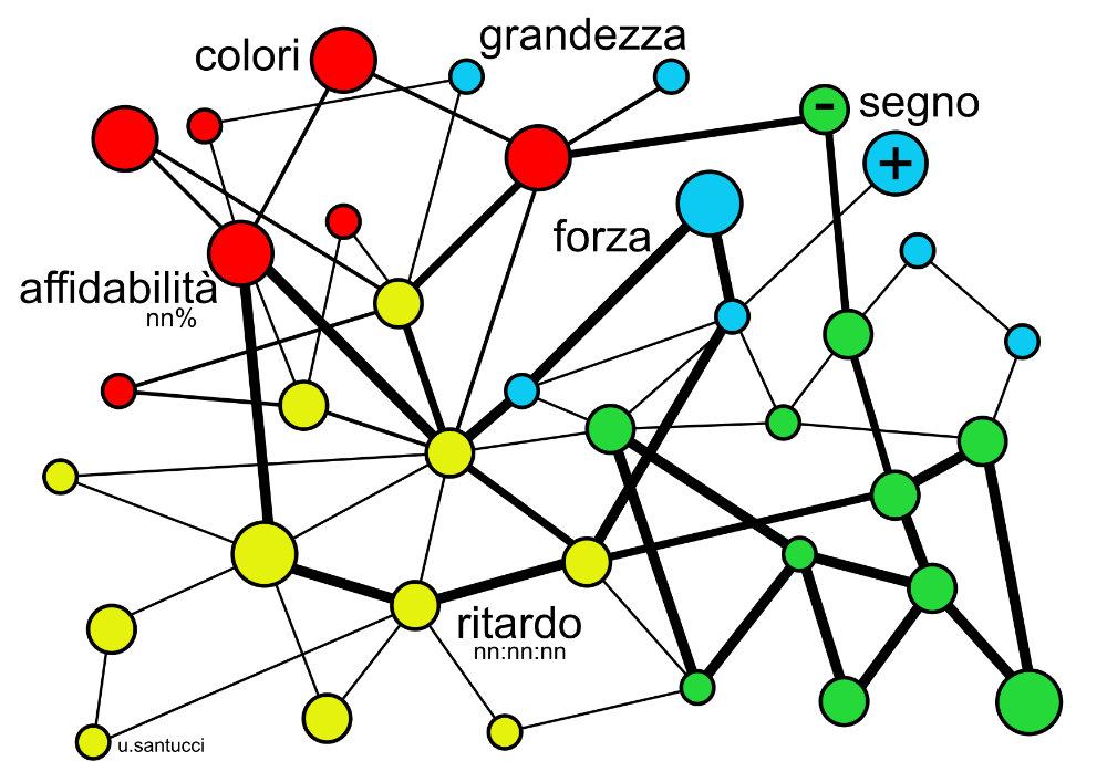 informazioni nel grafo