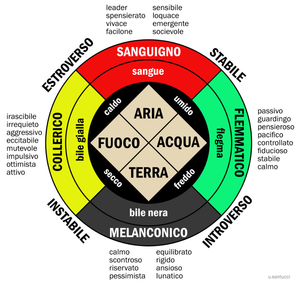 mappa dei caratteri