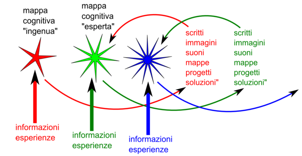 mappe cognitive