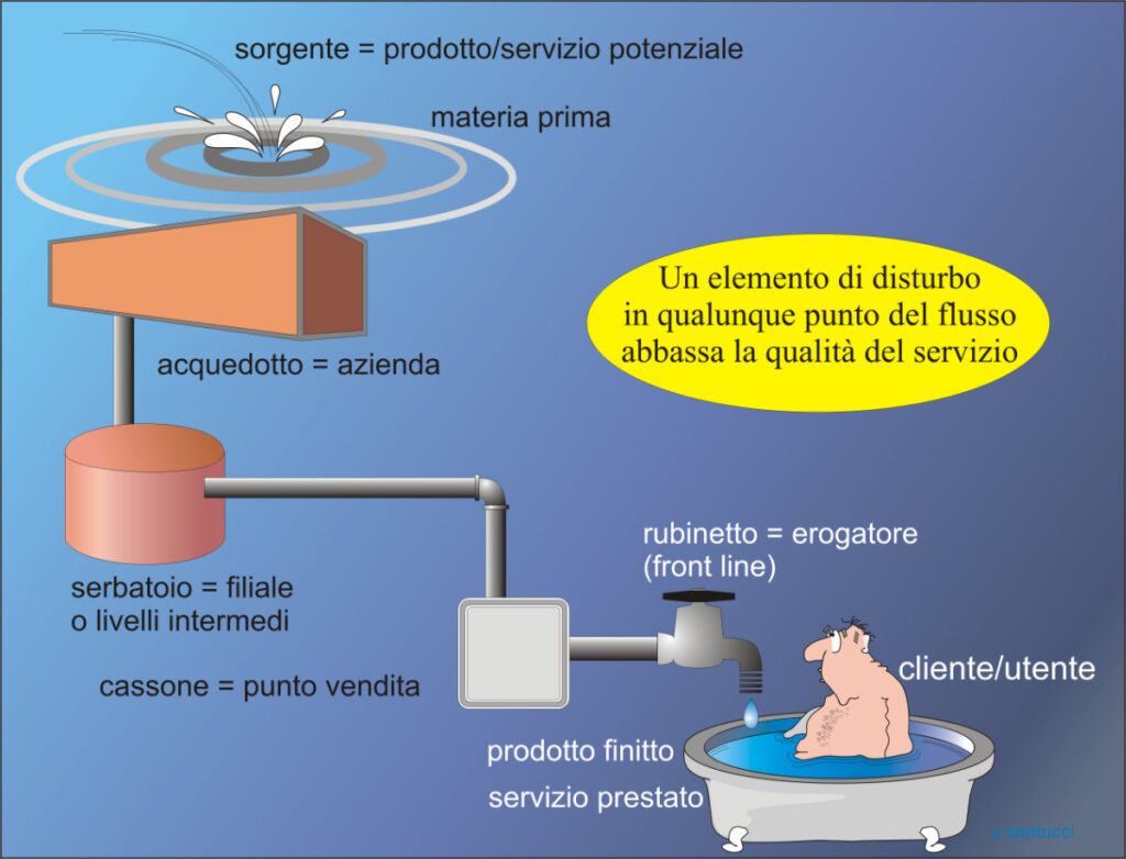 filiera di qualità