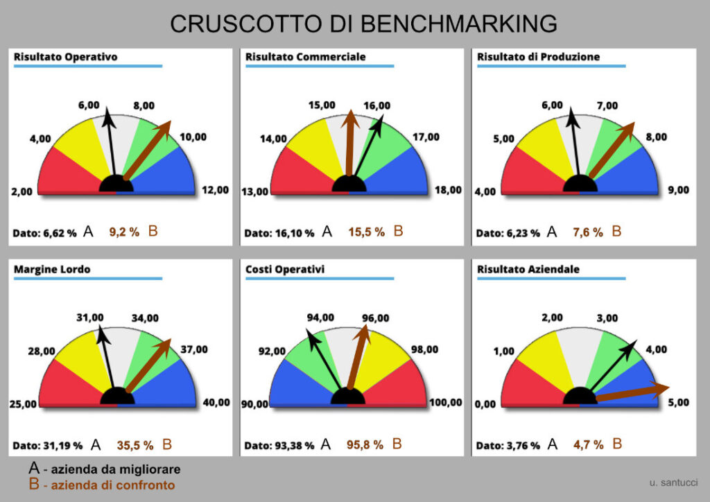 benchmarking