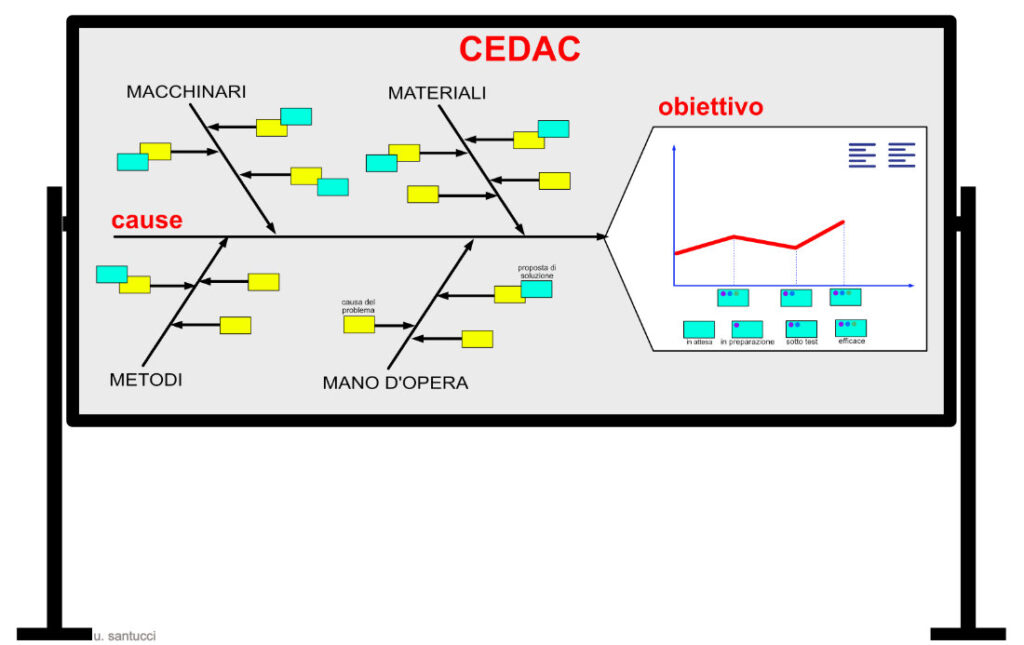 cedac