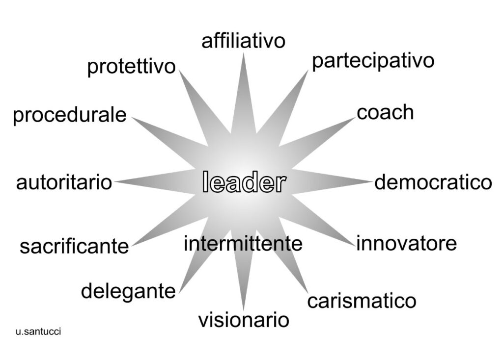 stili di leadership
