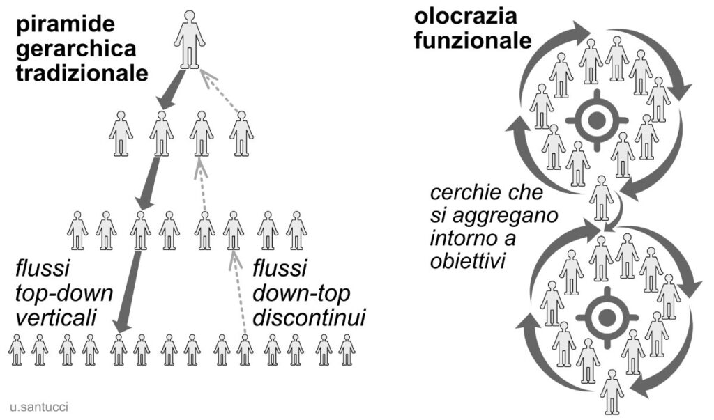 Olocrazia