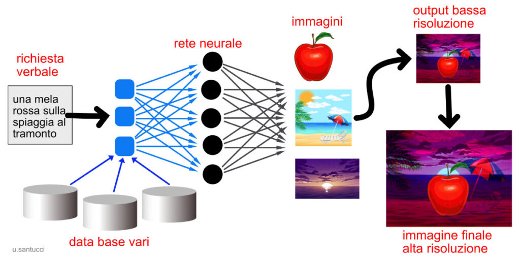 schema text to image